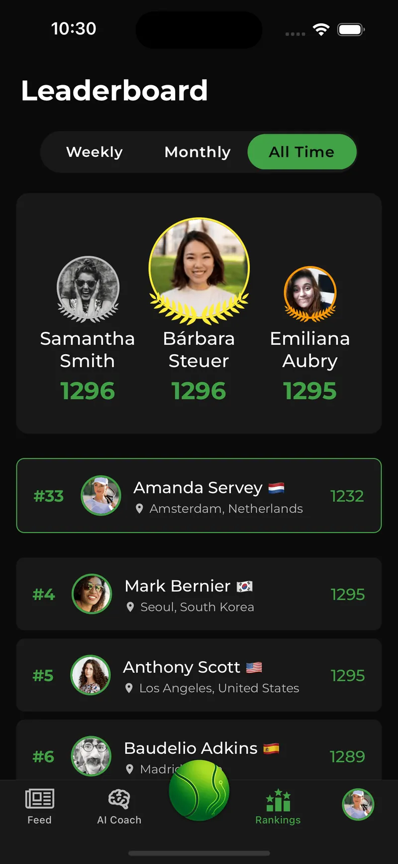The Leaderboard screen in BaselineTennisAI with Weekly, Monthly and All Time tabs